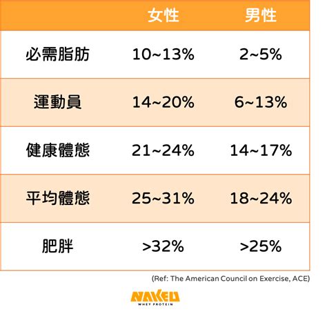 身體好嗎|減重別再只看體重，決定體態的關鍵：「體脂率」和「。